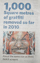 1000 squares metres of graffiti removed in 2010